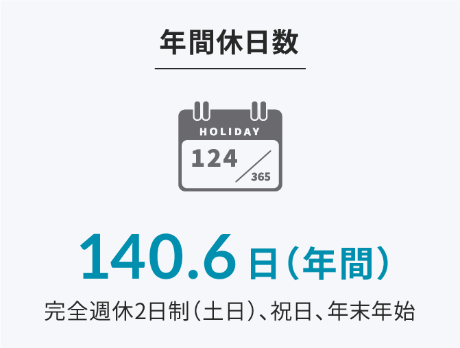 年間休日数 140.6日（年間） 完全週休2日制（土日）、祝日、年末年始