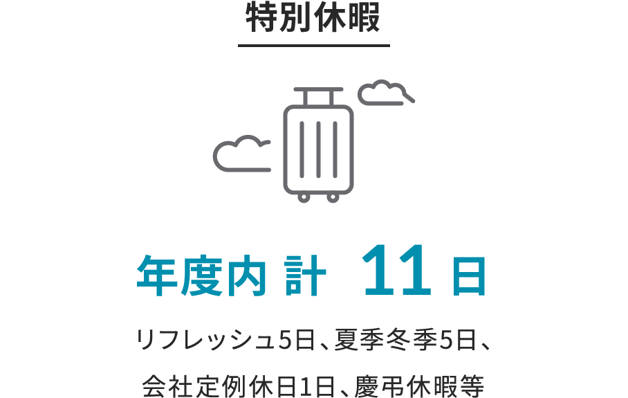 特別休暇 年度内 計11日 リフレッシュ5日、夏季冬季5日、会社定例休日1日、慶弔休暇等