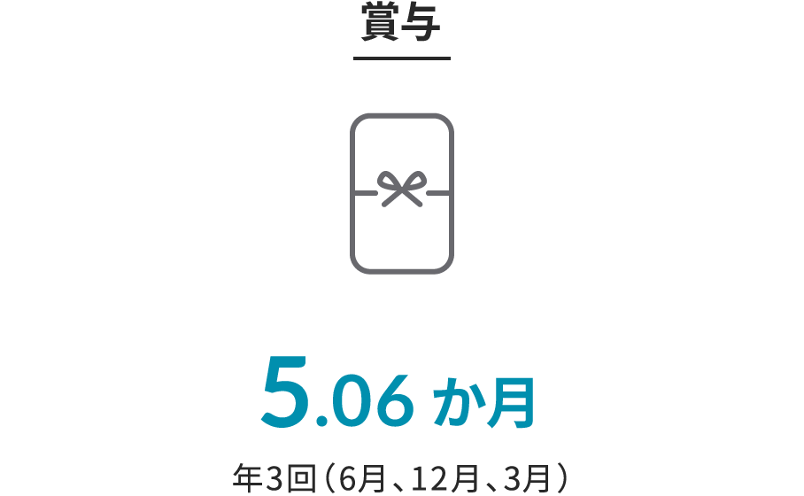 賞与 5.06か月 年3回（6月、12月、3月）