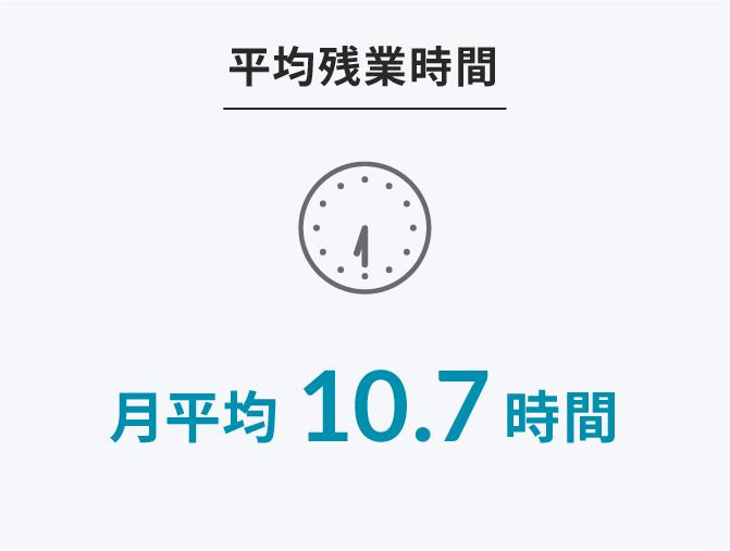 平均残業時間 月平均10.7時時間
